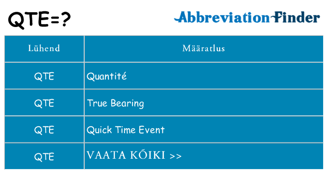 Mida qte seista