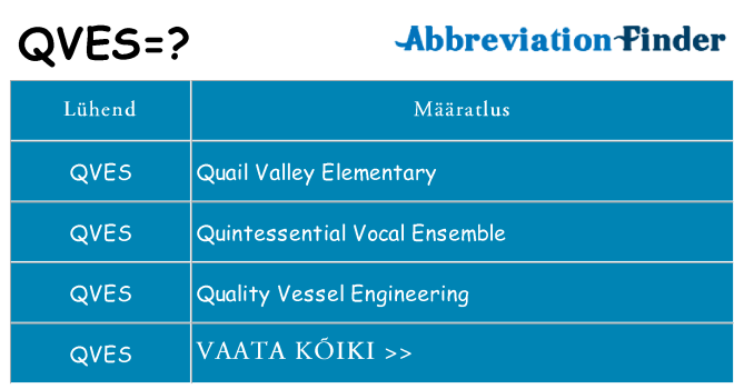 Mida qves seista
