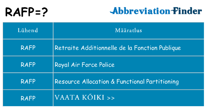 Mida rafp seista