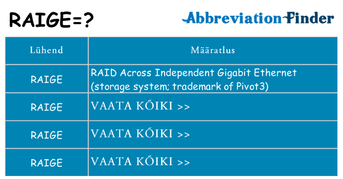 Mida raige seista