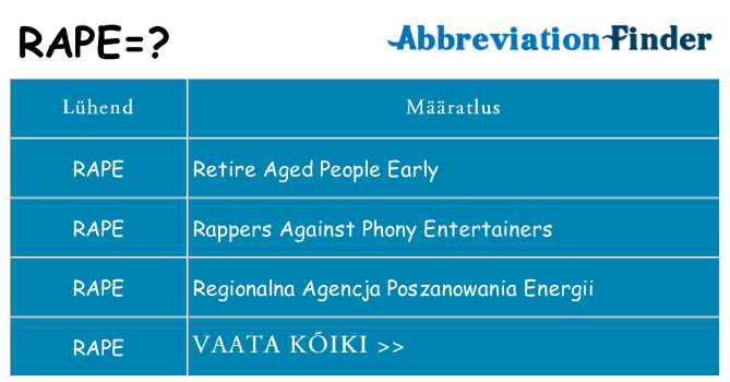 Mida rape seista