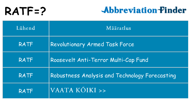 Mida ratf seista