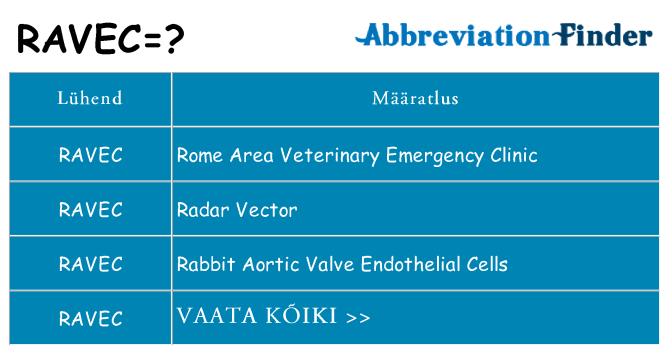Mida ravec seista