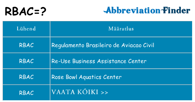 Mida rbac seista