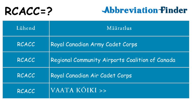 Mida rcacc seista