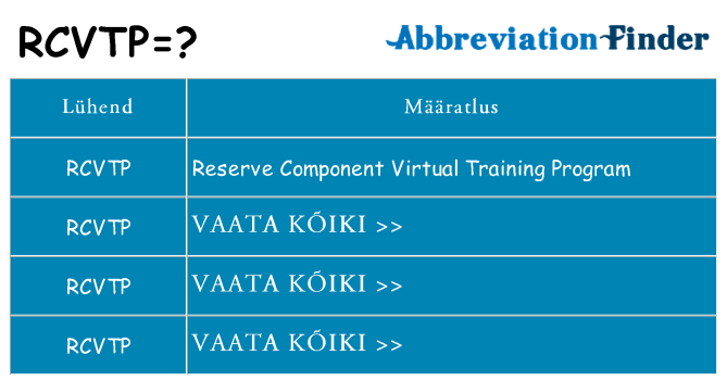 Mida rcvtp seista