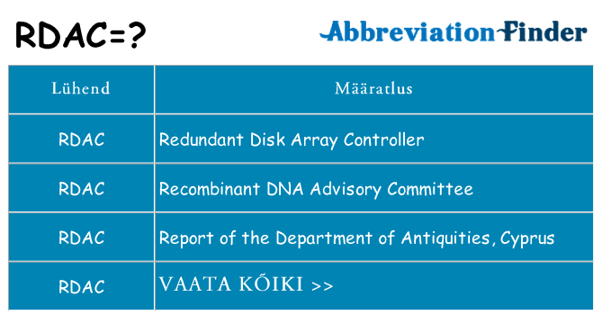 Mida rdac seista