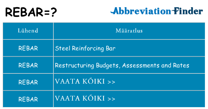 Mida rebar seista
