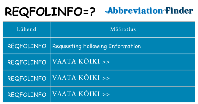 Mida reqfolinfo seista