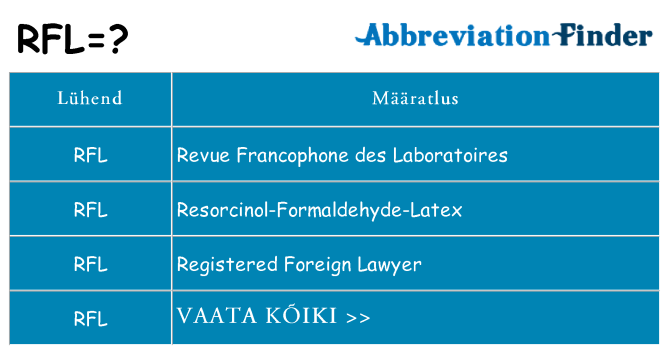 Mida rfl seista