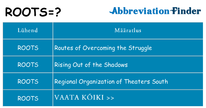 Mida roots seista