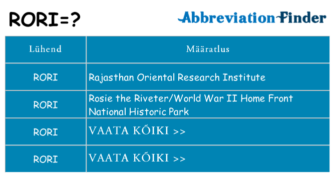 Mida rori seista