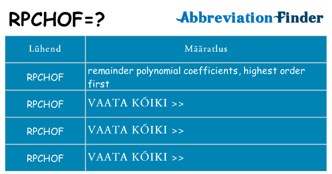 Mida rpchof seista