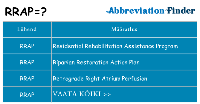 Mida rrap seista