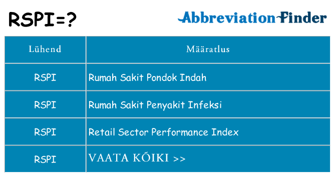 Mida rspi seista