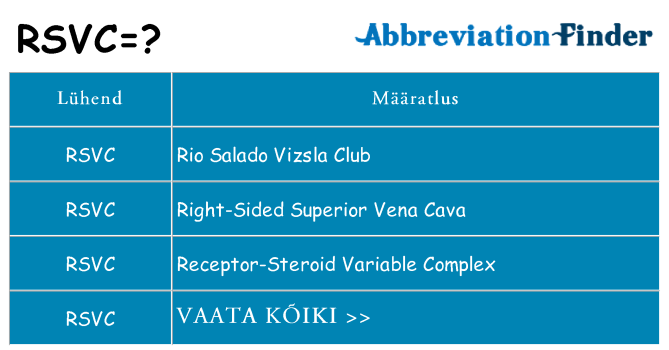 Mida rsvc seista