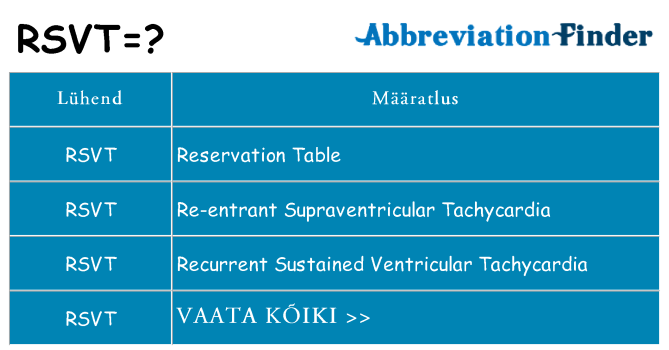 Mida rsvt seista