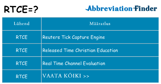 Mida rtce seista