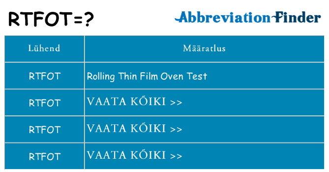 Mida rtfot seista