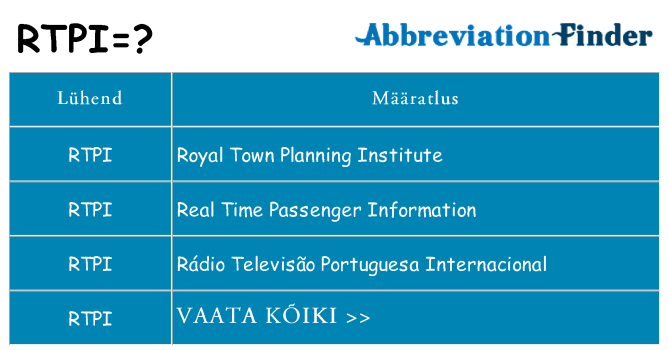 Mida rtpi seista