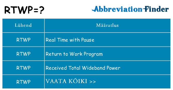 Mida rtwp seista