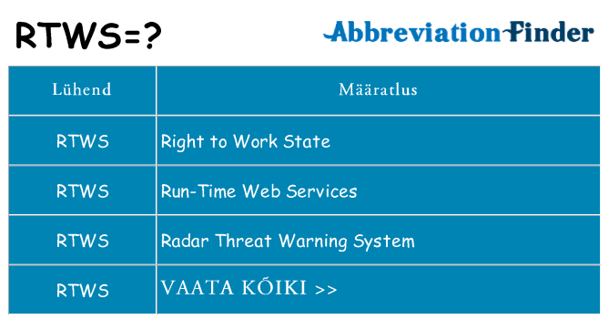 Mida rtws seista