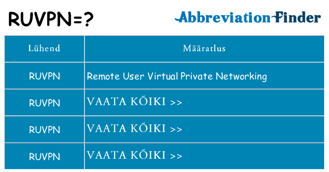 Mida ruvpn seista