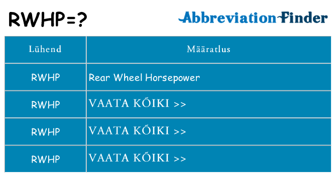 Mida rwhp seista
