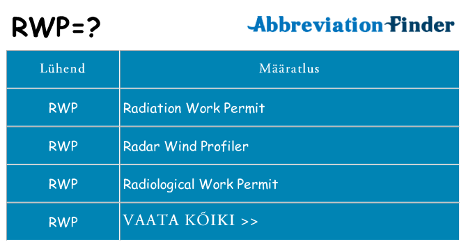 Mida rwp seista
