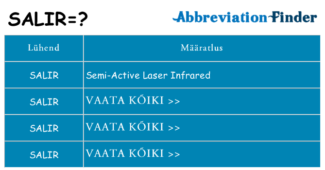 Mida salir seista
