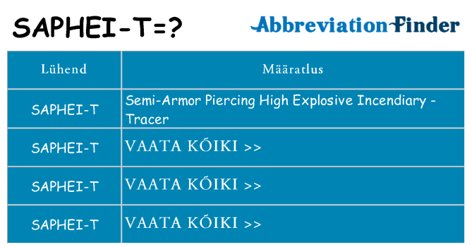 Mida saphei-t seista
