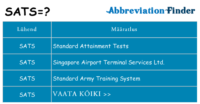 Mida sats seista