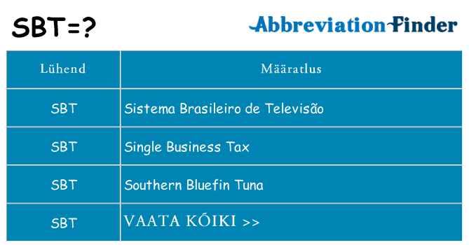 Mida sbt seista