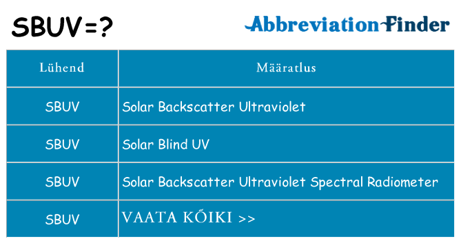 Mida sbuv seista