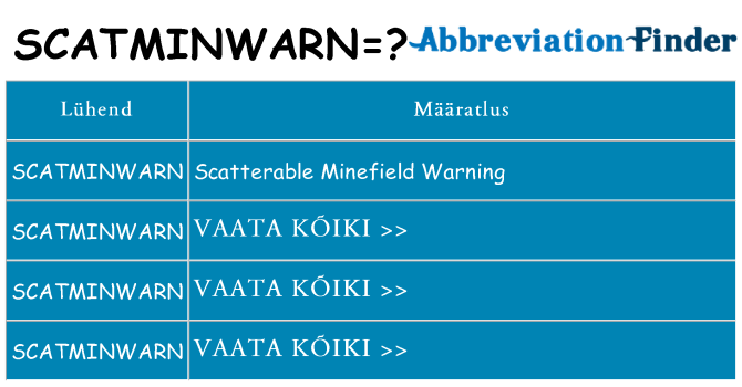 Mida scatminwarn seista