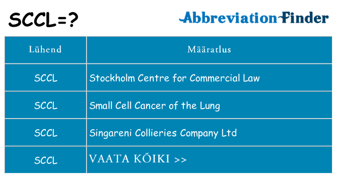 Mida sccl seista