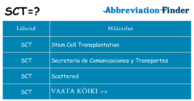Mida sct seista