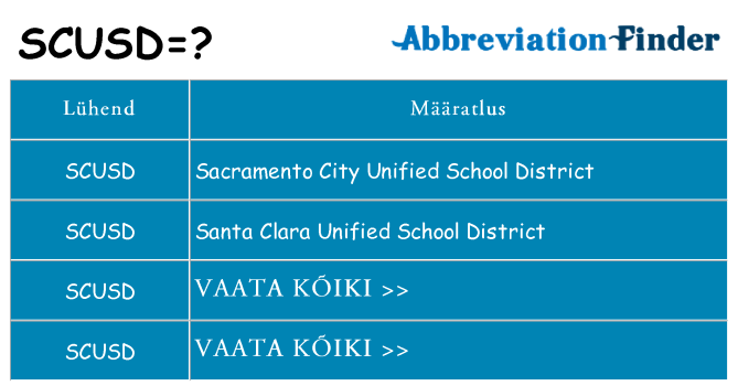 Mida scusd seista