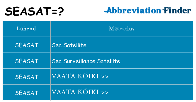 Mida seasat seista