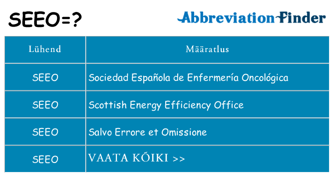 Mida seeo seista