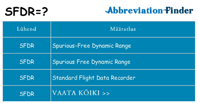Mida sfdr seista