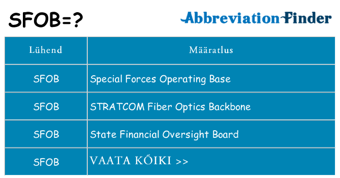 Mida sfob seista