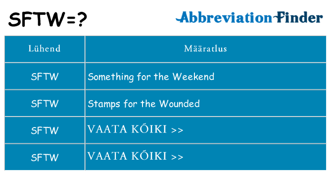 Mida sftw seista