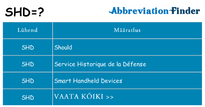 Mida shd seista