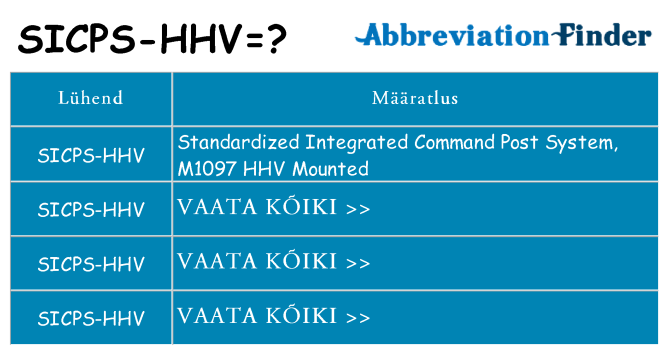 Mida sicps-hhv seista