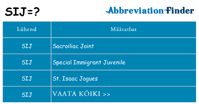 Mida sij seista