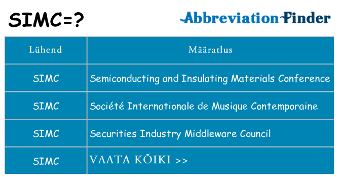 Mida simc seista