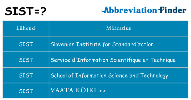Mida sist seista