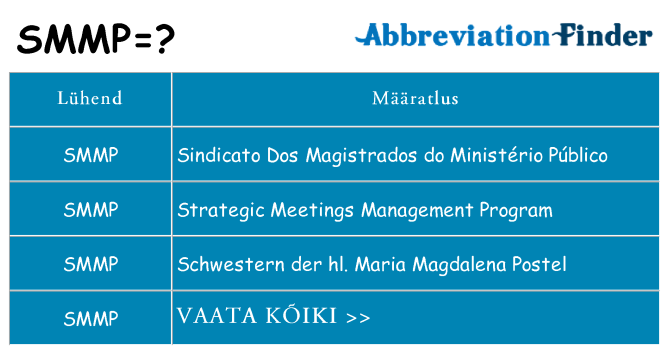 Mida smmp seista