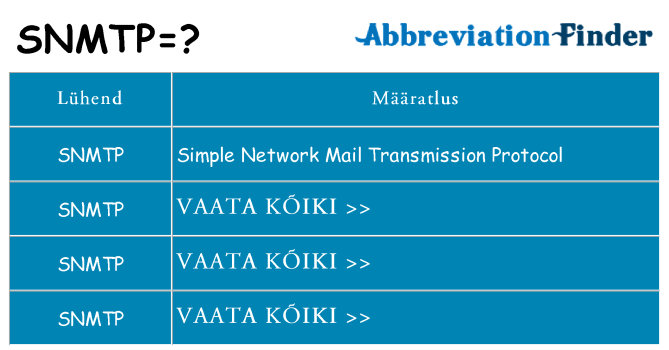Mida snmtp seista